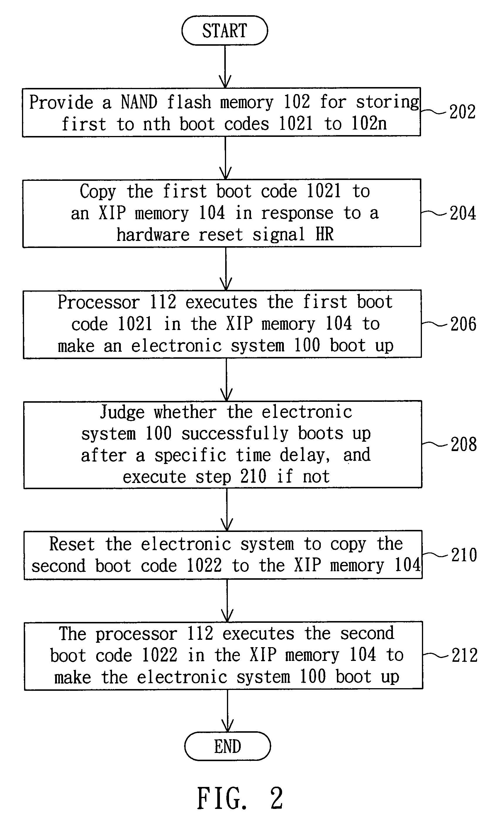 Electronic system with nand flash memory storing boot code and highly reliable boot up method