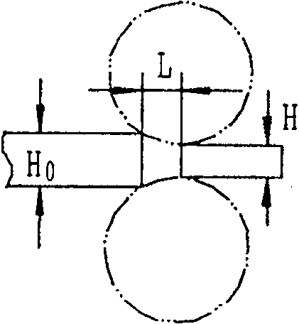 Plain-barreled roll rhomboidity rolling method