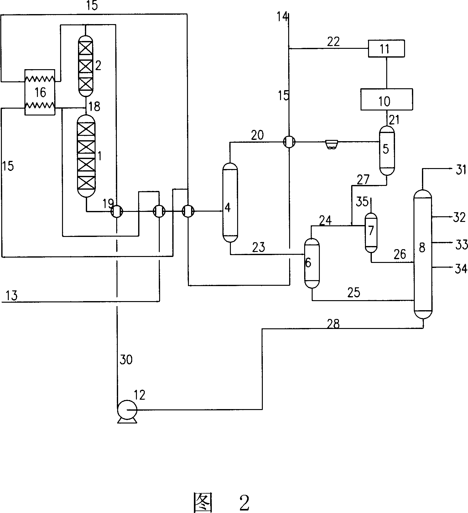 Hydrocarbons hydrocracking method