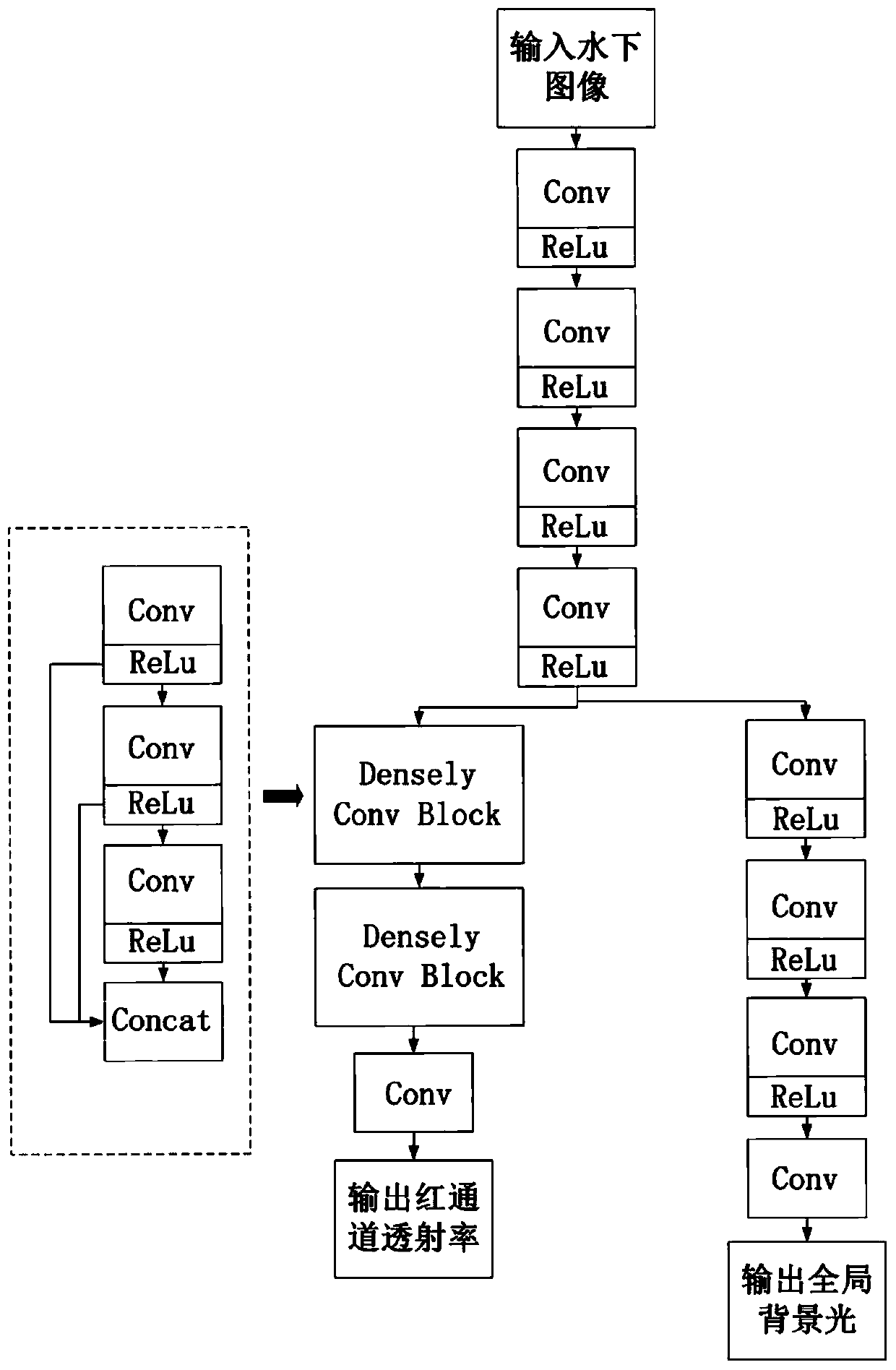 Underwater image restoration method based on convolutional neural network