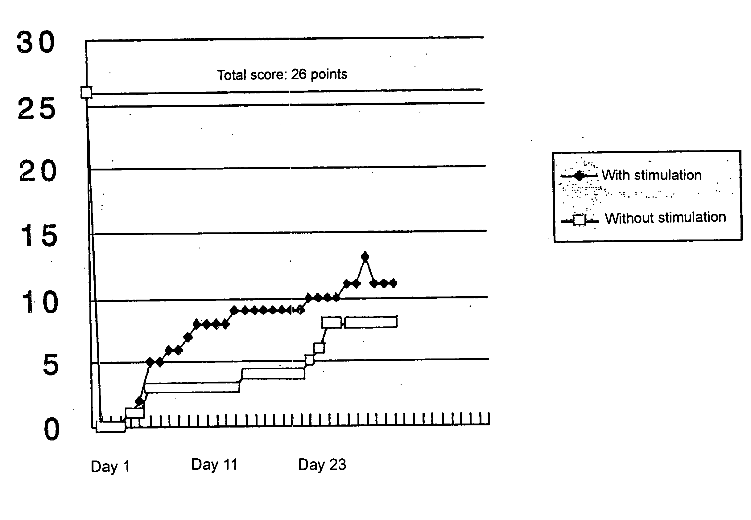 Method of constructing spinal injury model monkey and utilization thereof