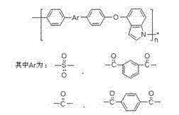 Preparation method of soluble heat-resistant polymer based on benzpyrole skeleton