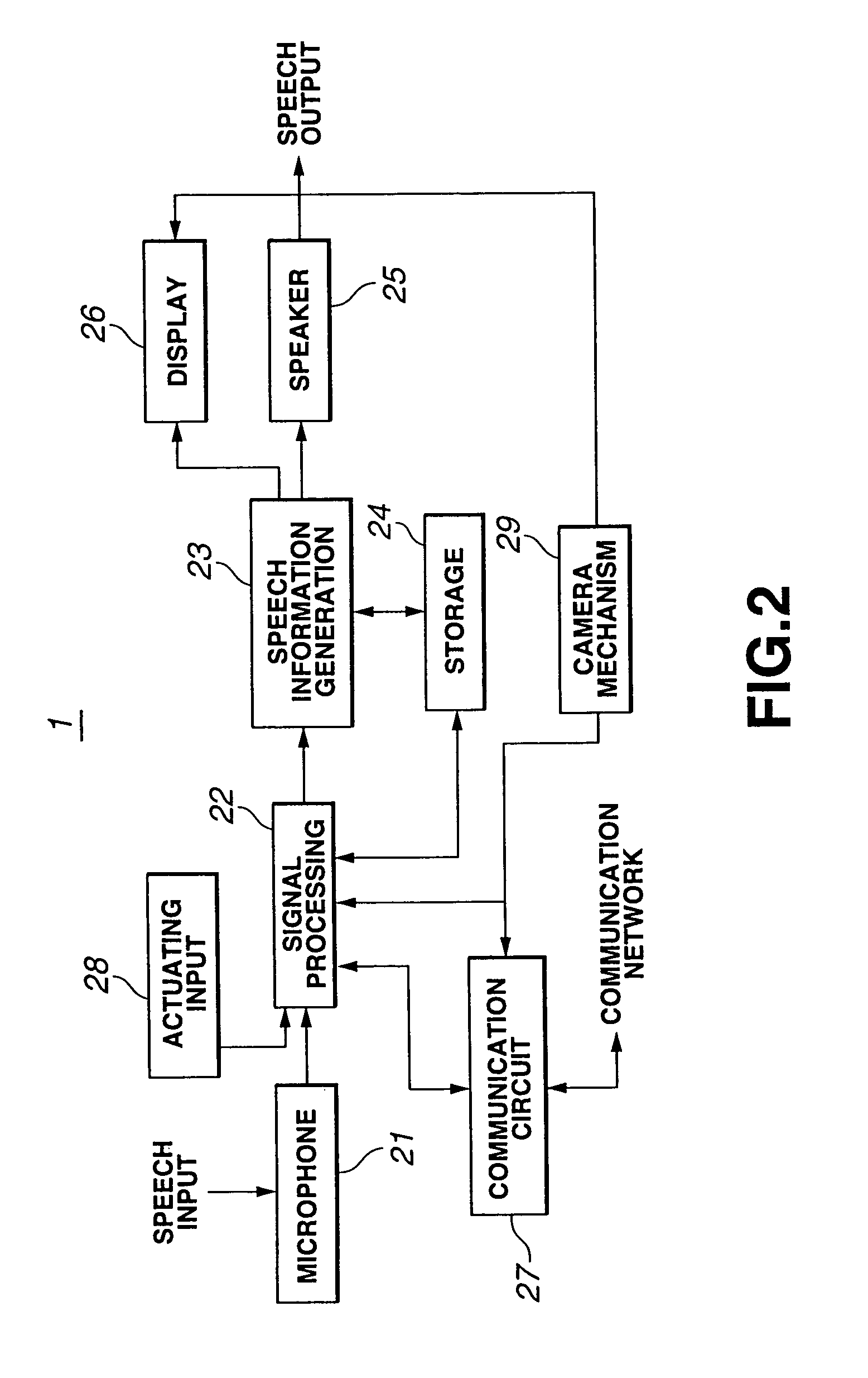 Prosthetic hearing device that transforms a detected speech into a speech of a speech form assistive in understanding the semantic meaning in the detected speech