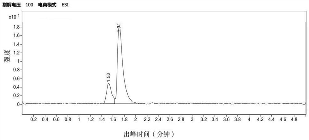 Method for recycling harmful aromatic hydrocarbon waste in water body