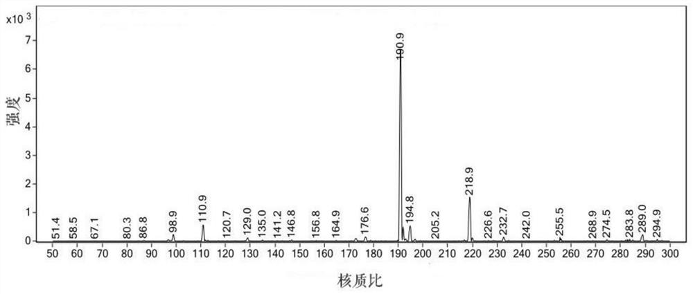 Method for recycling harmful aromatic hydrocarbon waste in water body