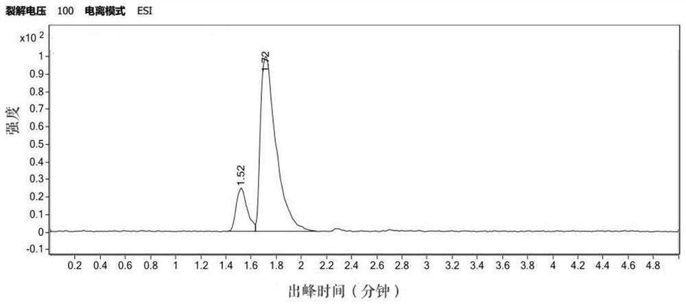 Method for recycling harmful aromatic hydrocarbon waste in water body