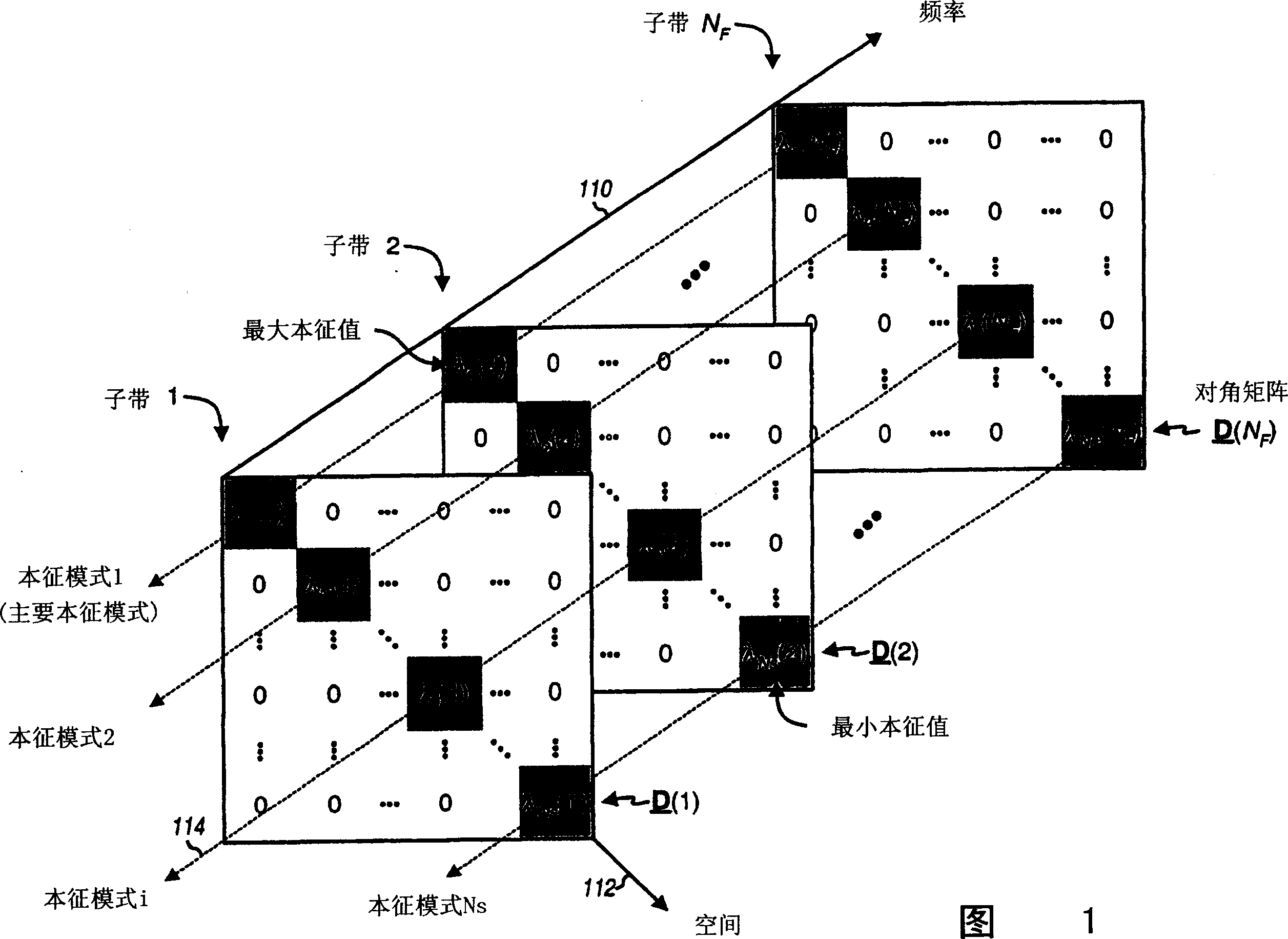 Beam-steering and beam-forming for wideband MIMO/MISO systems