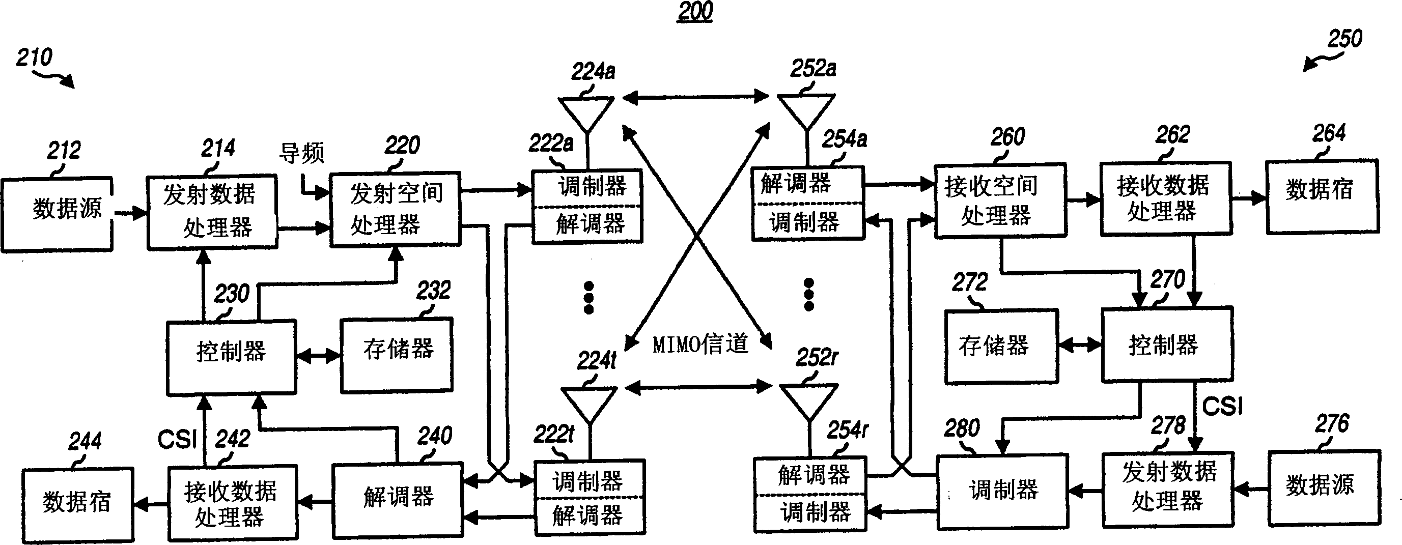 Beam-steering and beam-forming for wideband MIMO/MISO systems