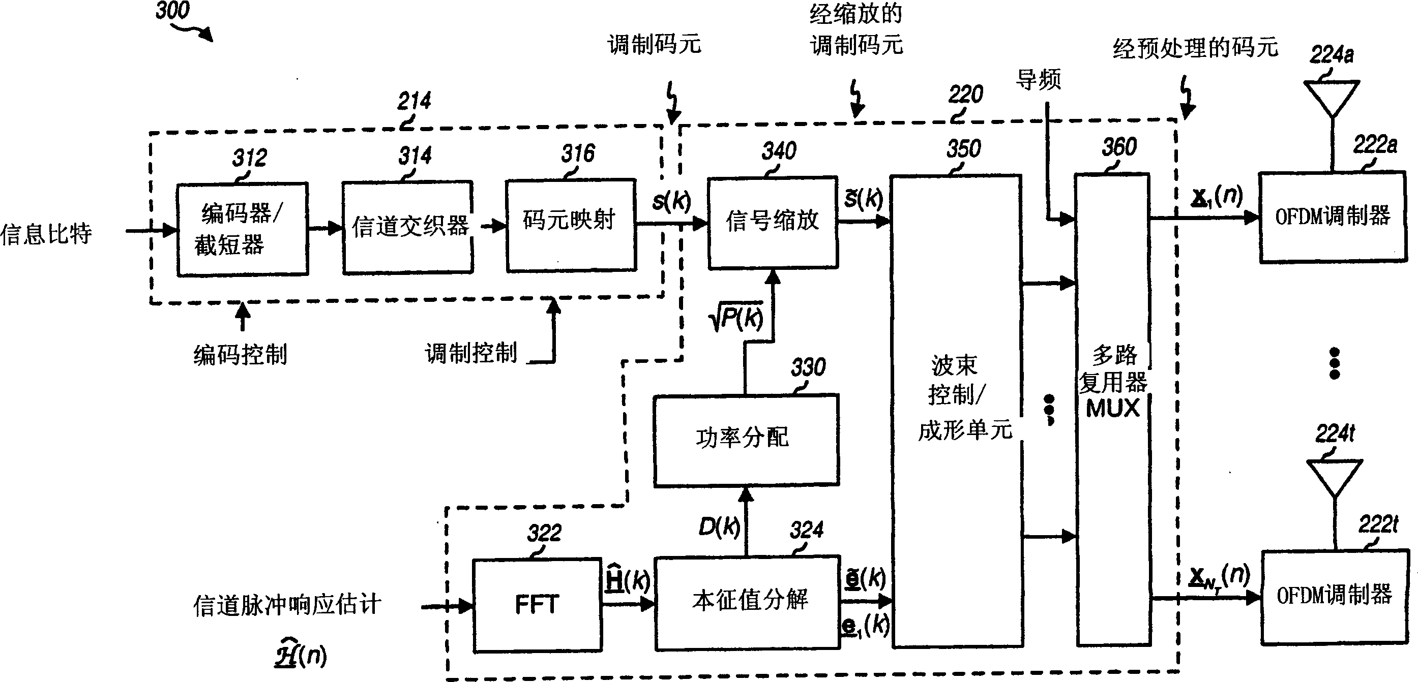 Beam-steering and beam-forming for wideband MIMO/MISO systems