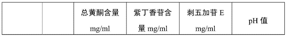 Acanthopanax senticosus extract, preparation method and preparation thereof