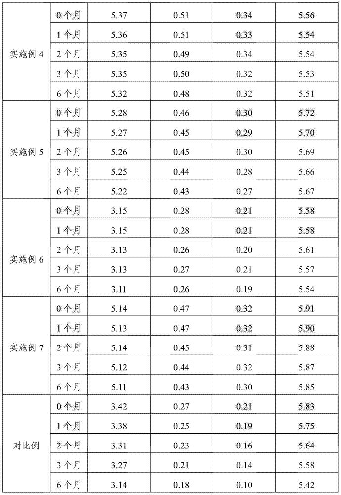 Acanthopanax senticosus extract, preparation method and preparation thereof