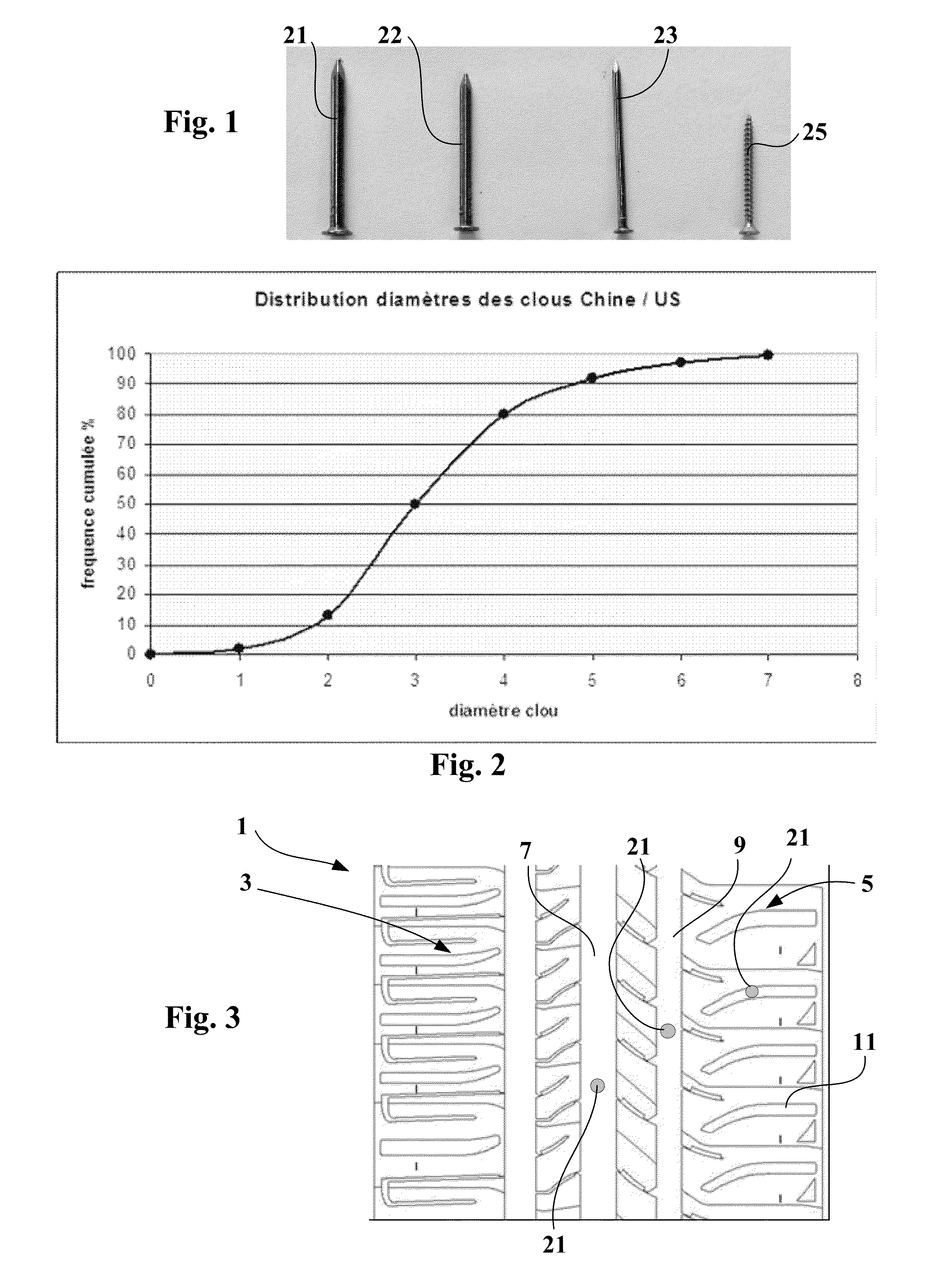 Method for testing the resistance of a tire to pressure loss