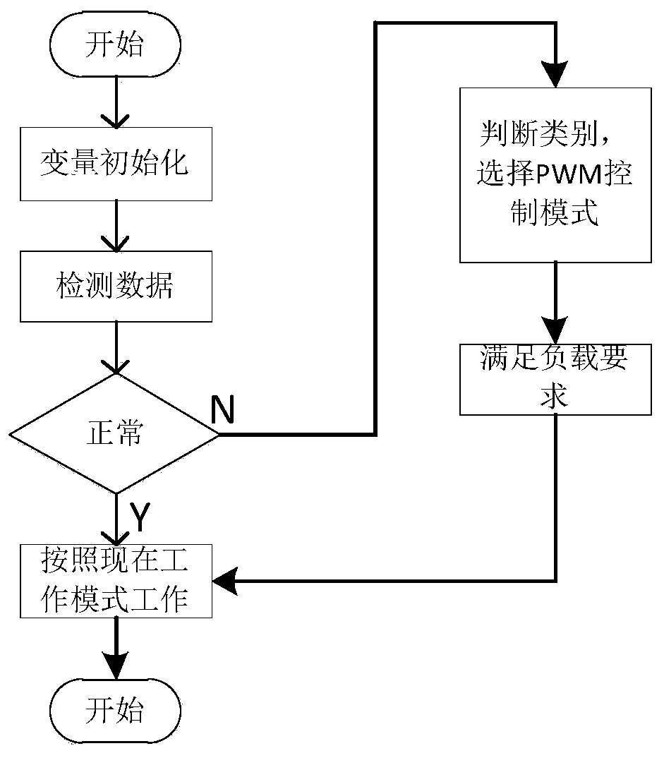 High-performance flyback switching power supply circuit and working method thereof