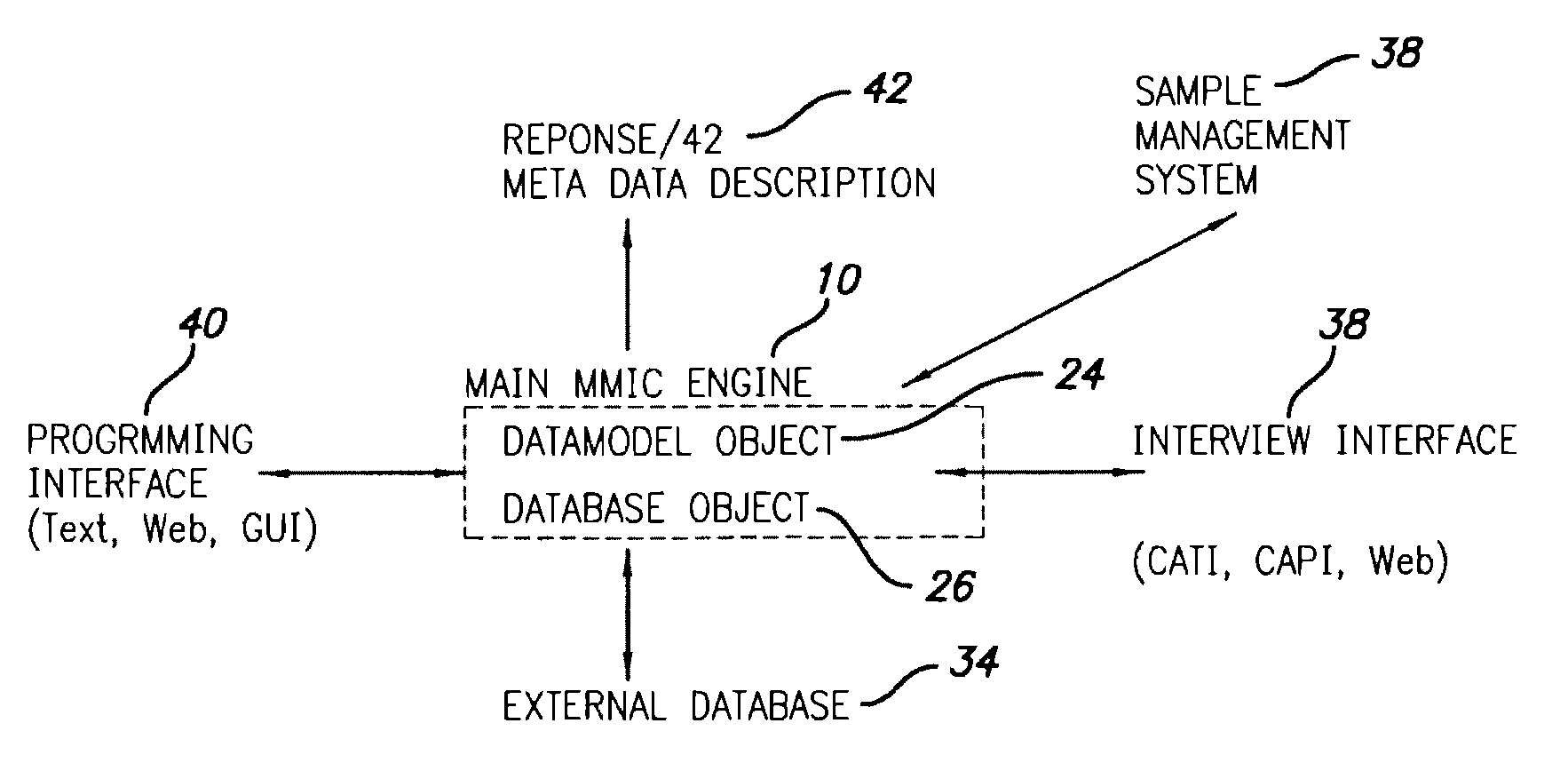 Computer assisted data collection for surveys and the like