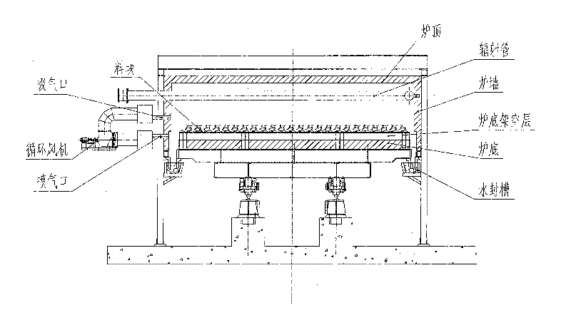 Moving-bed retorting furnace heated comprehensively by radiant tube and circulating airflow