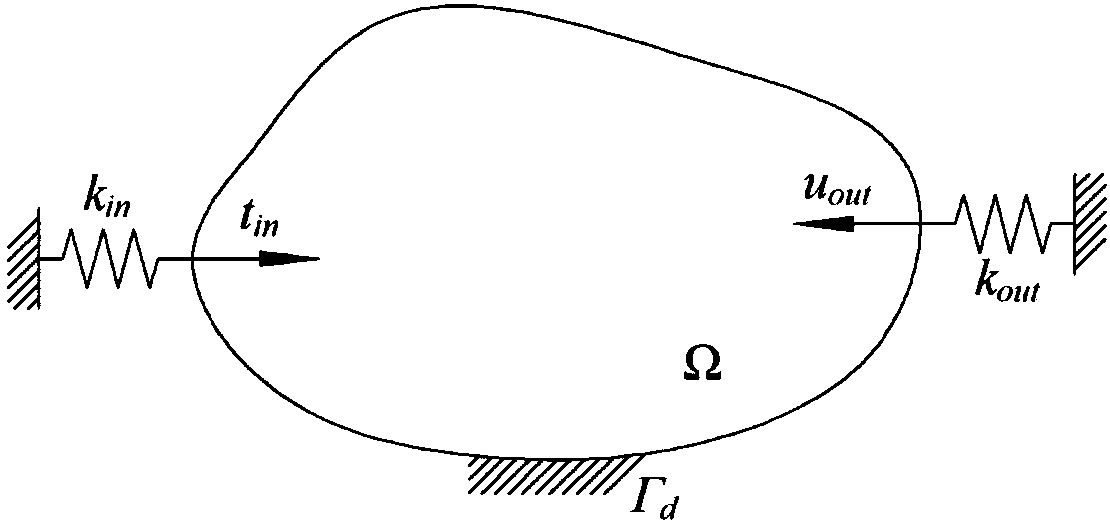 Method for topological optimization of multiphase material flexible mechanisms under stress constraints