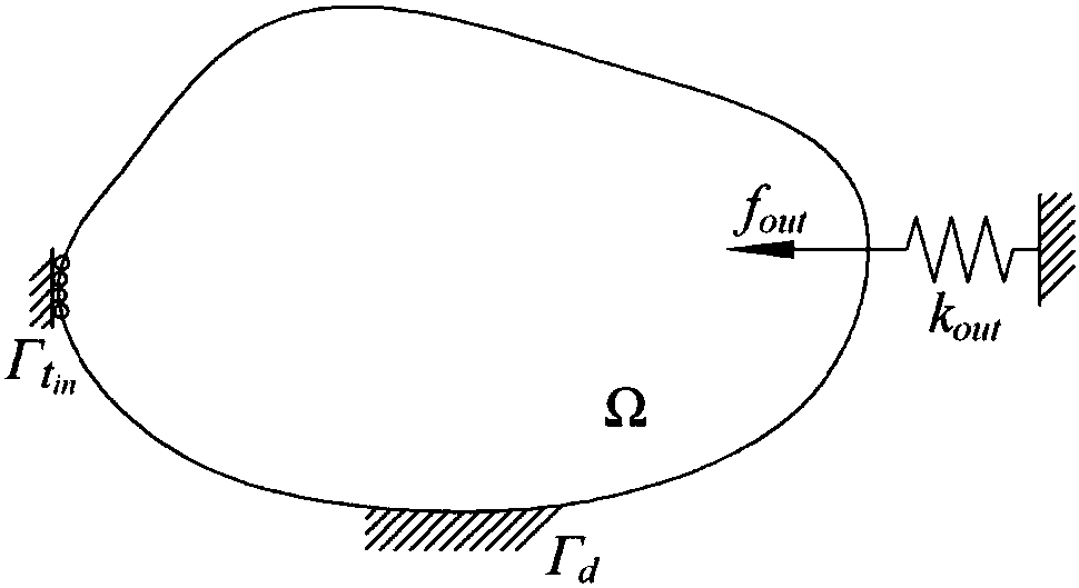 Method for topological optimization of multiphase material flexible mechanisms under stress constraints