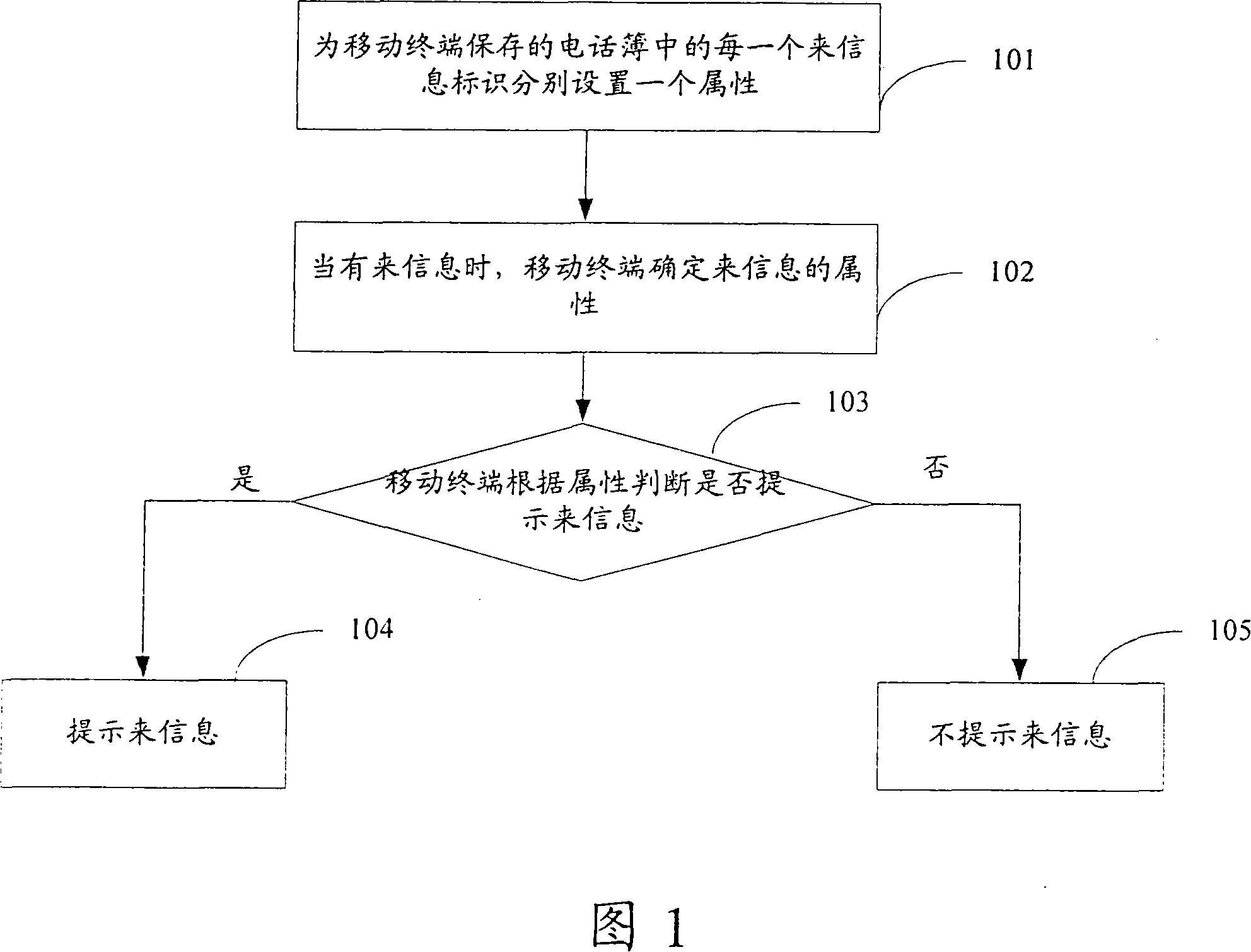 A method for realizing no disturbance service in mobile terminal