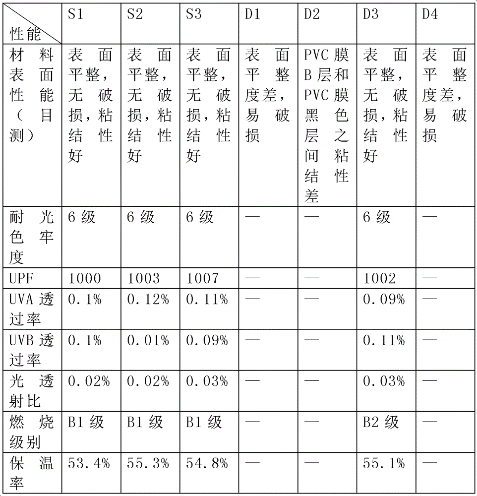 Glass fiber/PVC (polyvinyl chloride) composite membrane material and preparation method thereof