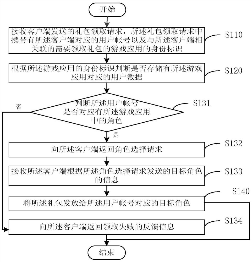 Gift package collection method, device, server, mobile terminal and storage medium