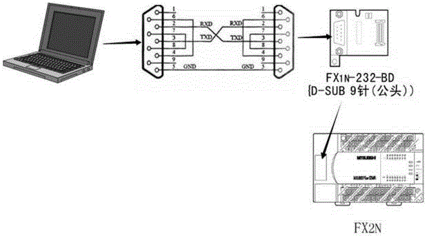 Realization method of logic control of VB/VC (Microsoft Visual Basic 6.0/Microsoft Visual C++) and PLC (Programmable Logic Controller) on the basis of serial communication