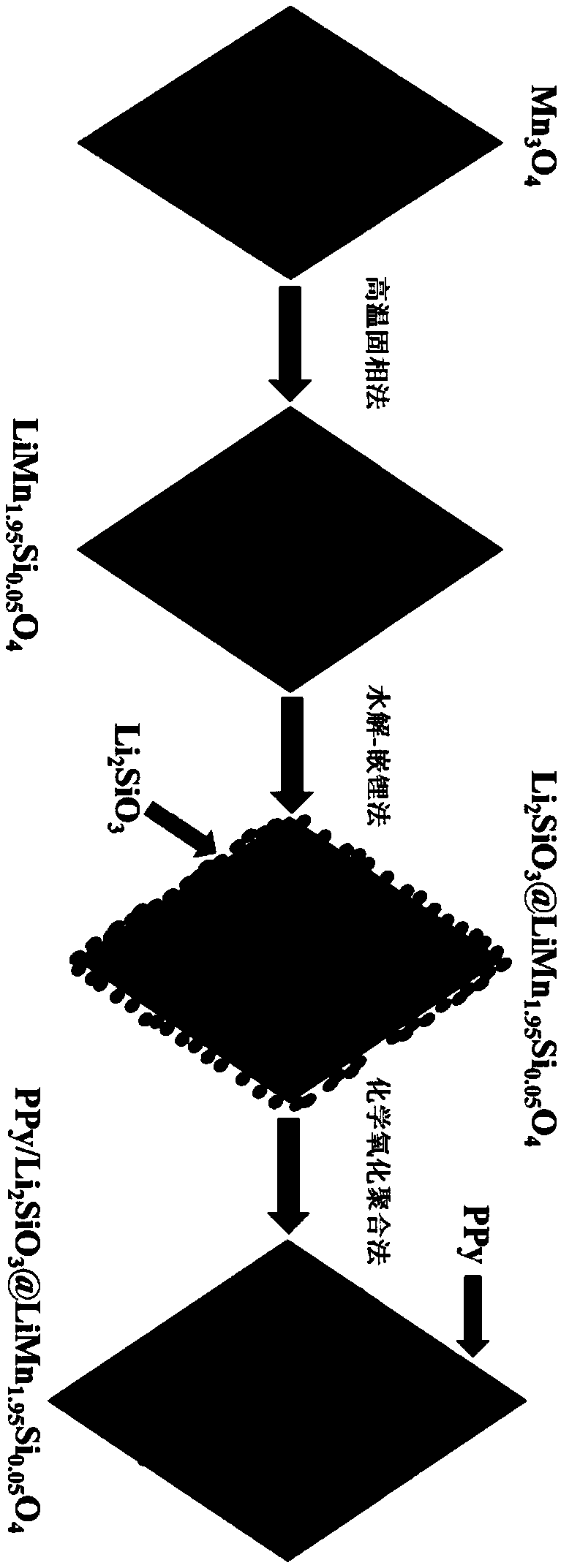 Lithium manganate positive electrode material for lithium ion batteries and preparation method of lithium manganate positive electrode material