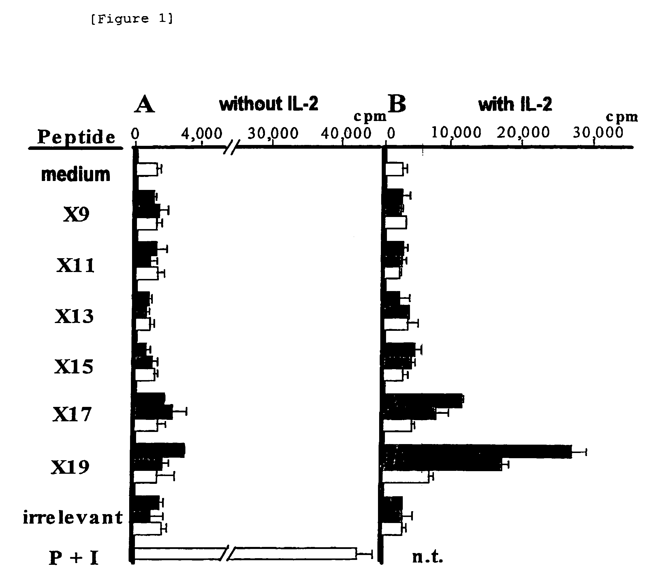 Clonal expansion of T cells of unknown specificity and identification of ligand recognized by the clonally expanded T cells