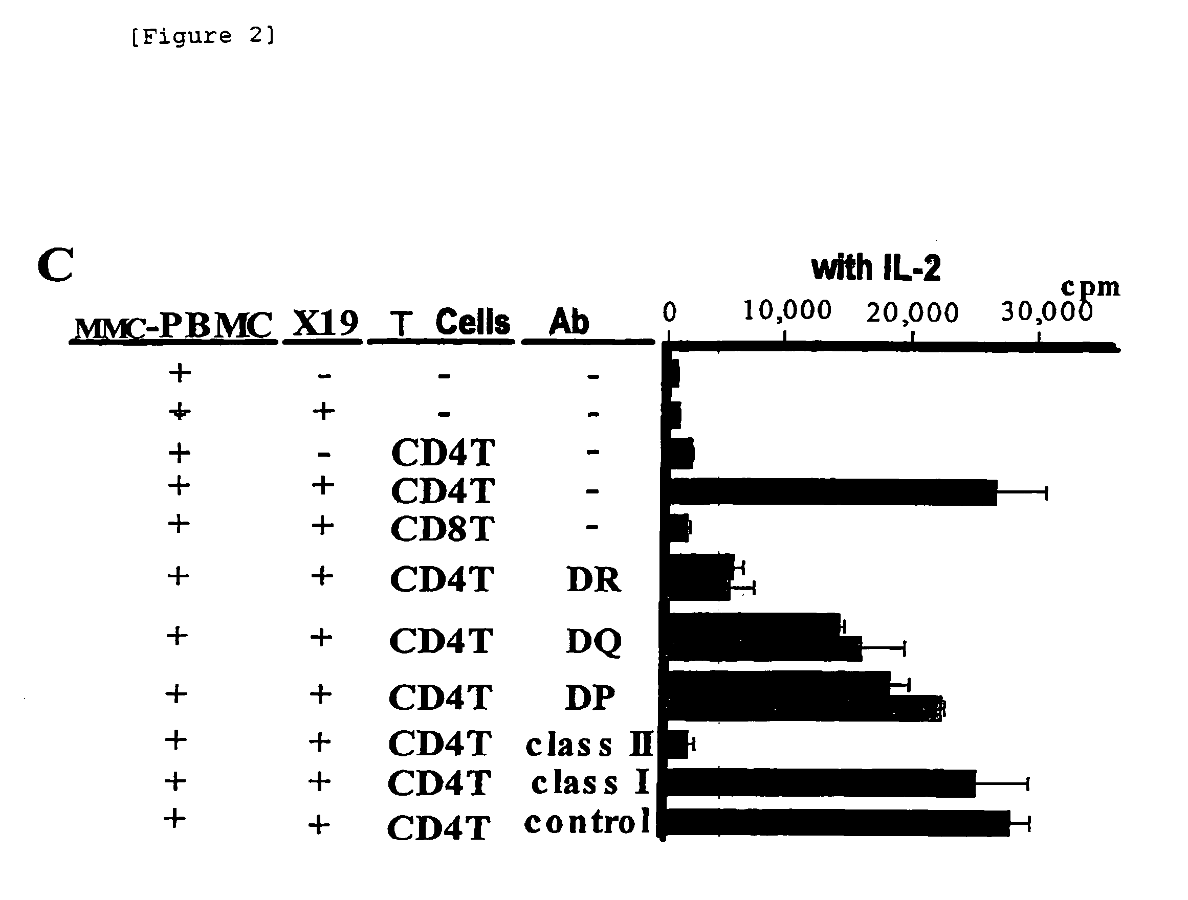 Clonal expansion of T cells of unknown specificity and identification of ligand recognized by the clonally expanded T cells