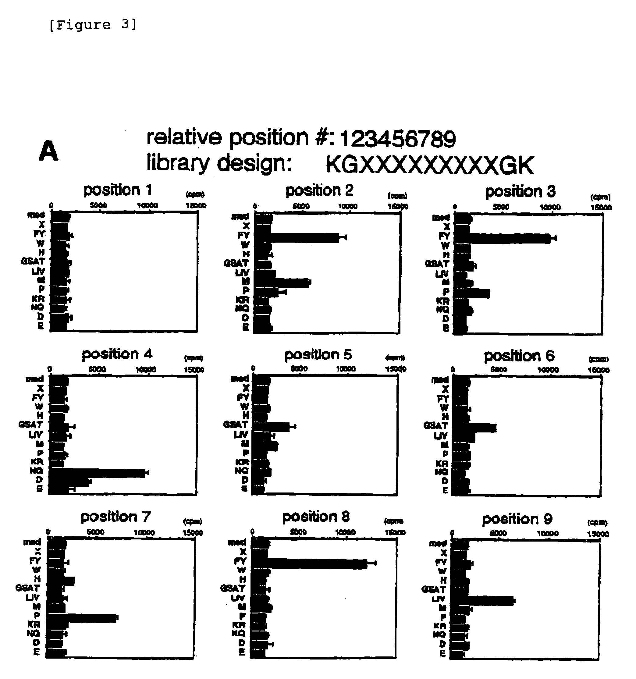 Clonal expansion of T cells of unknown specificity and identification of ligand recognized by the clonally expanded T cells