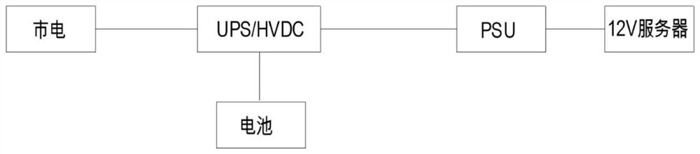 Data center power supply system, power supply control method and device and data center