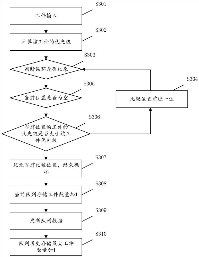 Modelica-based switch parallel production workshop discrete system model library construction method