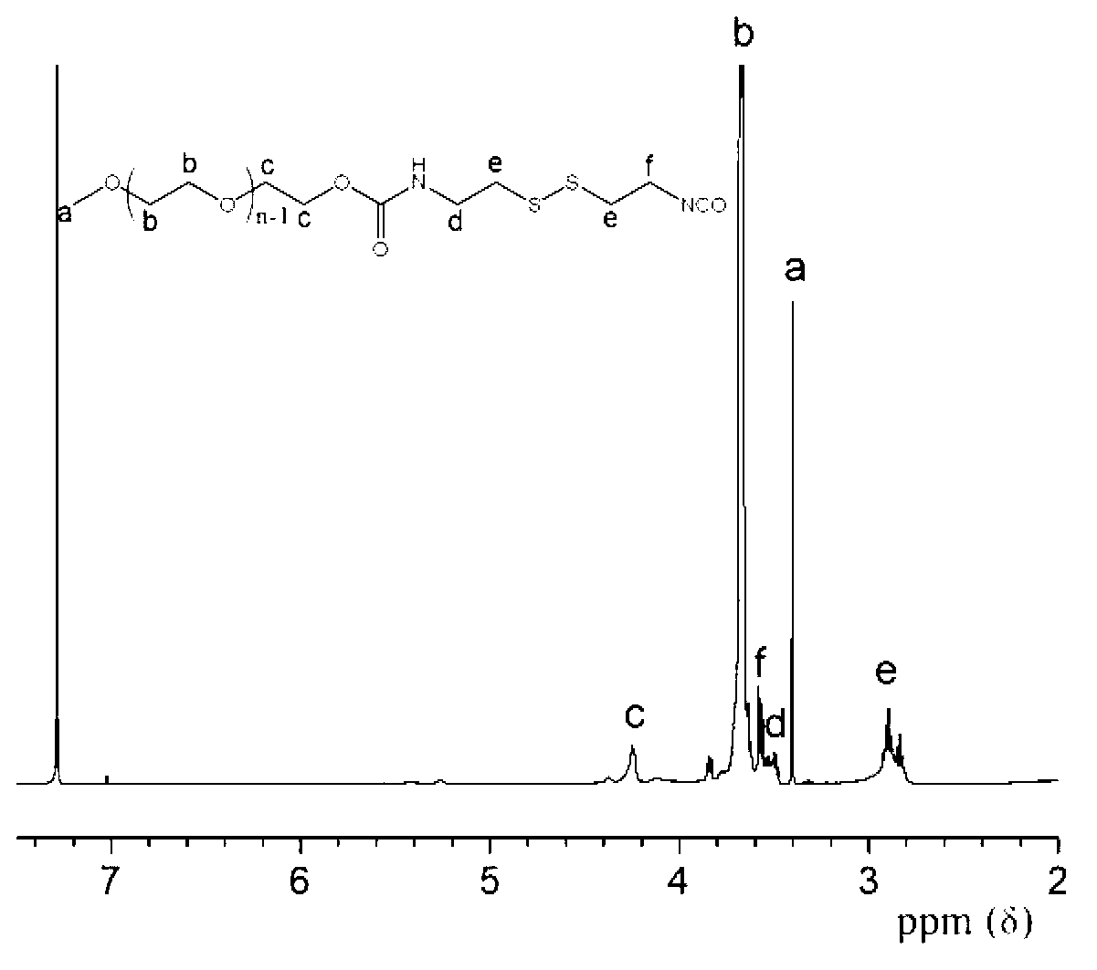 Bi-functional polyethylene glycol derivative and preparation method thereof