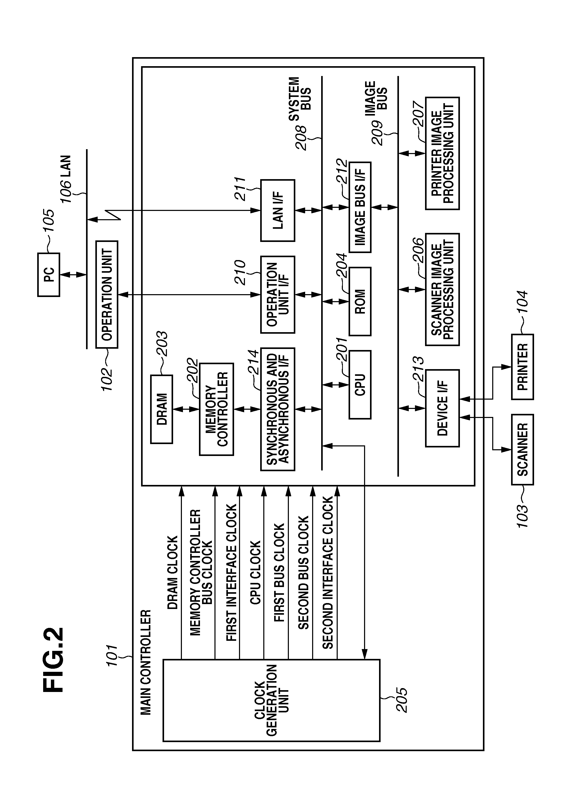 Semiconductor integrated circuit, apparatus with semiconductor integrated circuit, and clock control method in semiconductor integrated circuit