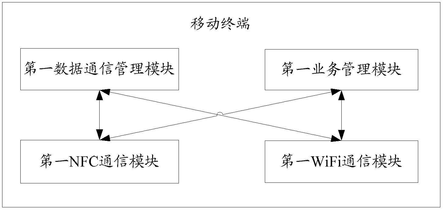 Self-help acquisition method, terminal and system of media resources