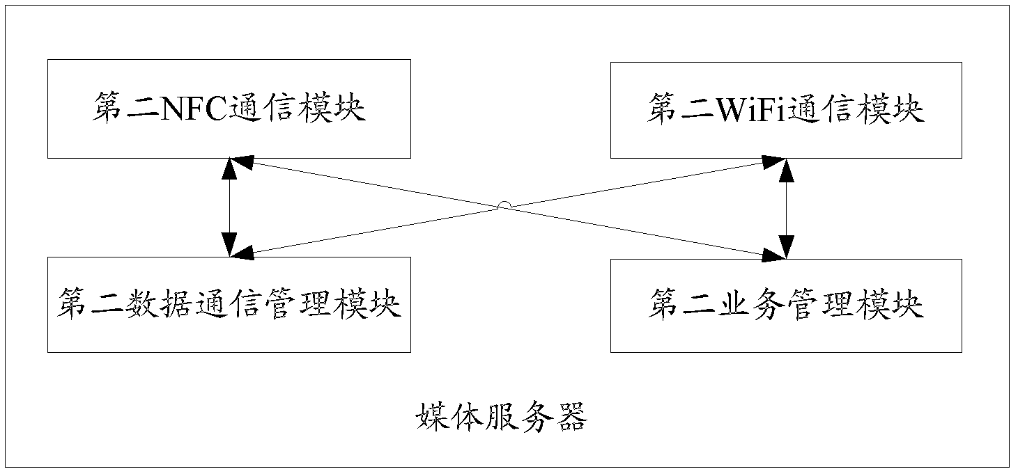 Self-help acquisition method, terminal and system of media resources