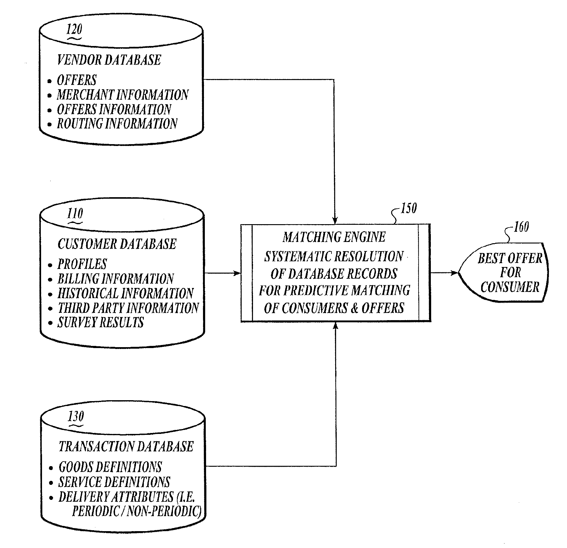 System and method for dynamic price setting and facilitation of commercial transactions