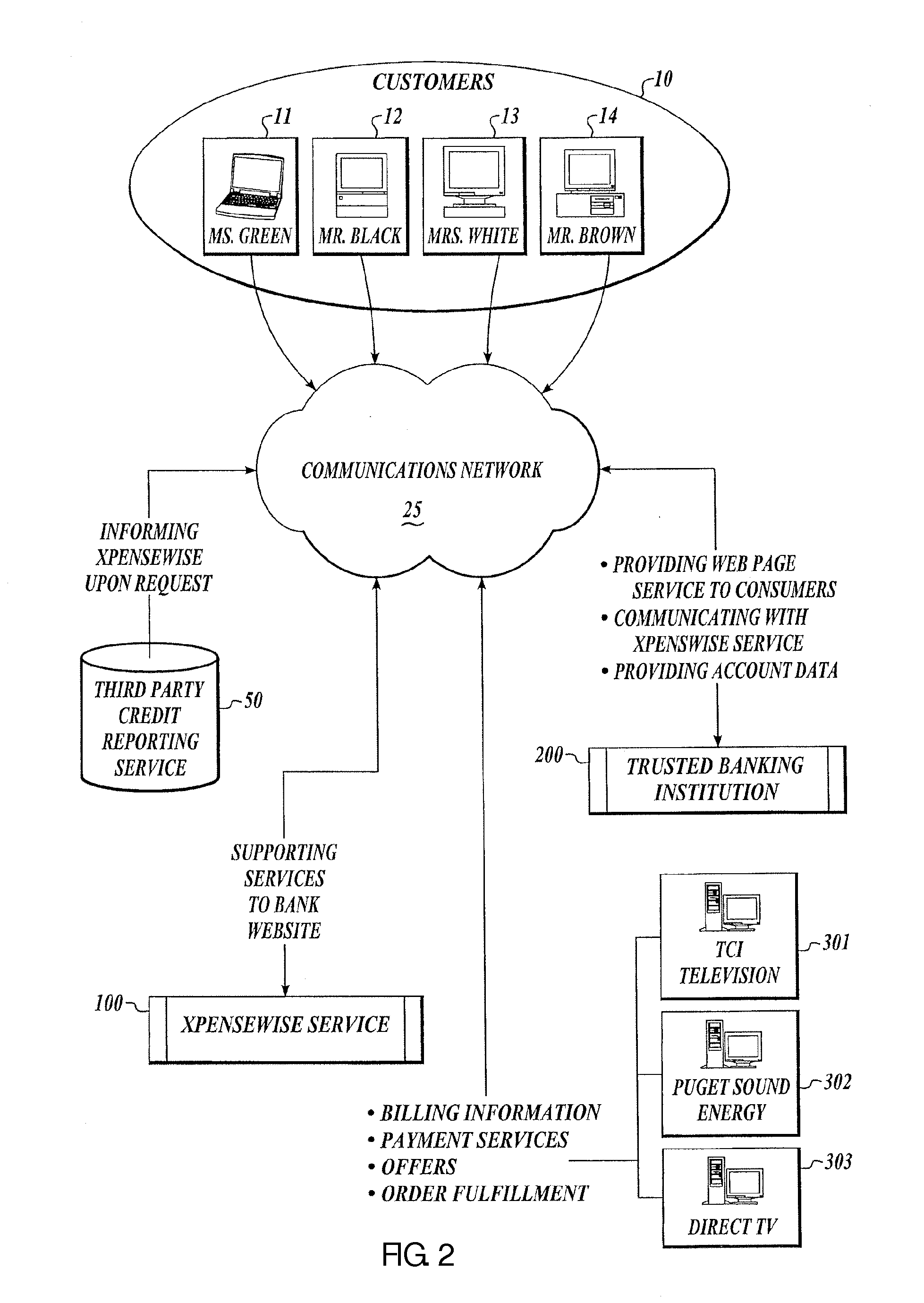 System and method for dynamic price setting and facilitation of commercial transactions