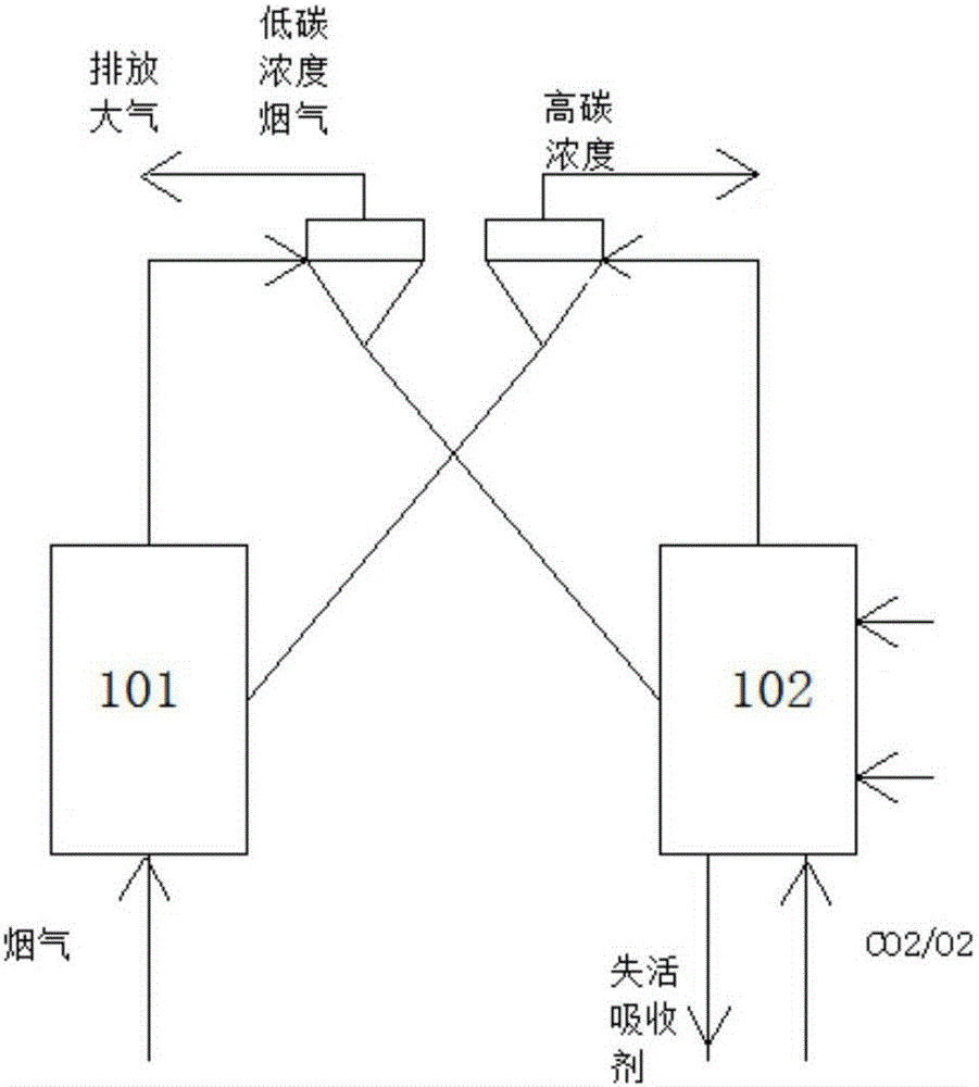 Continuous circulation carbon dioxide capture system on basis of in-situ adsorption/desorption modes