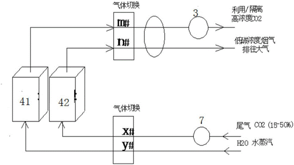 Continuous circulation carbon dioxide capture system on basis of in-situ adsorption/desorption modes