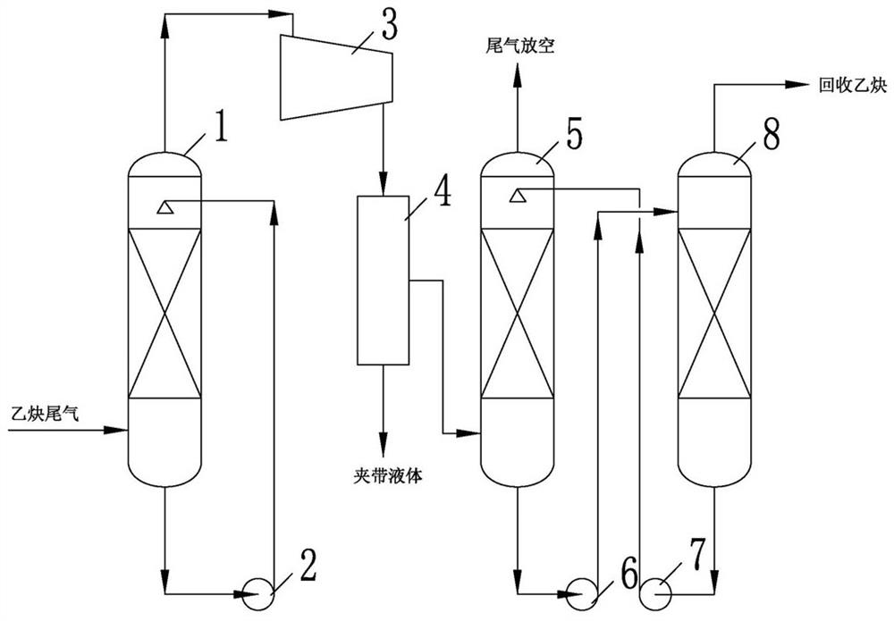 Acetylene tail gas recovery device for BDO production