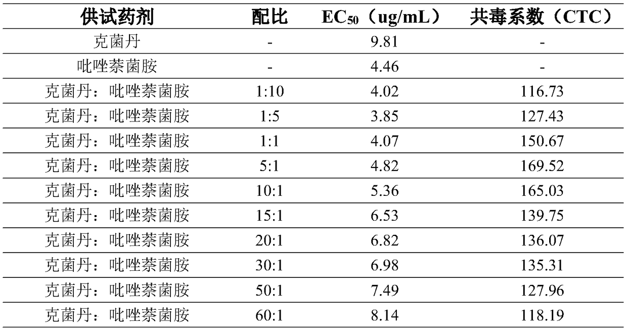 Bactericidal composition containing captan and isopyrazam