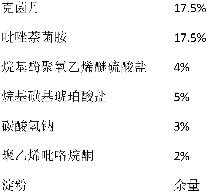 Bactericidal composition containing captan and isopyrazam