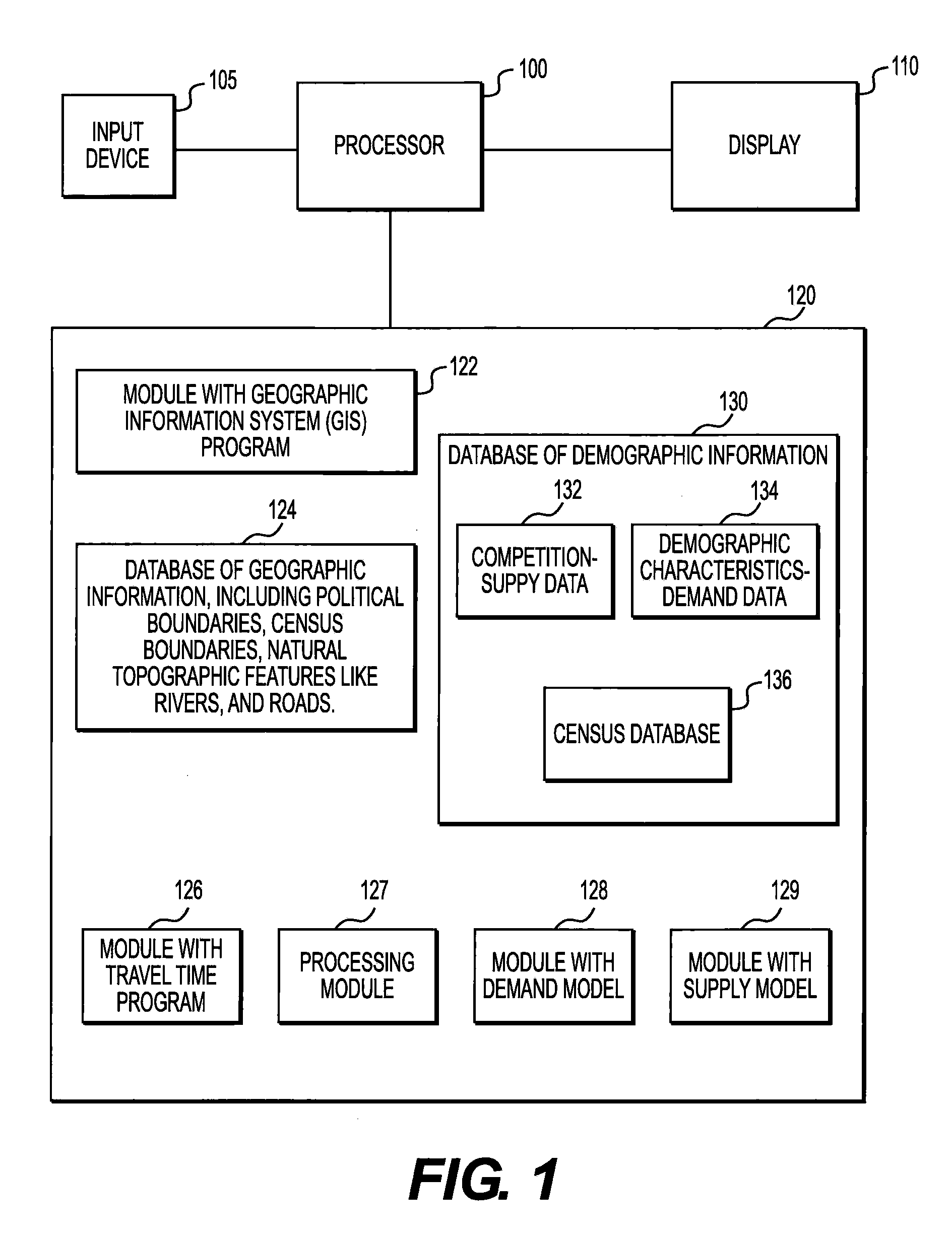 Computer-implemented method for site selection utilizing weighted bands