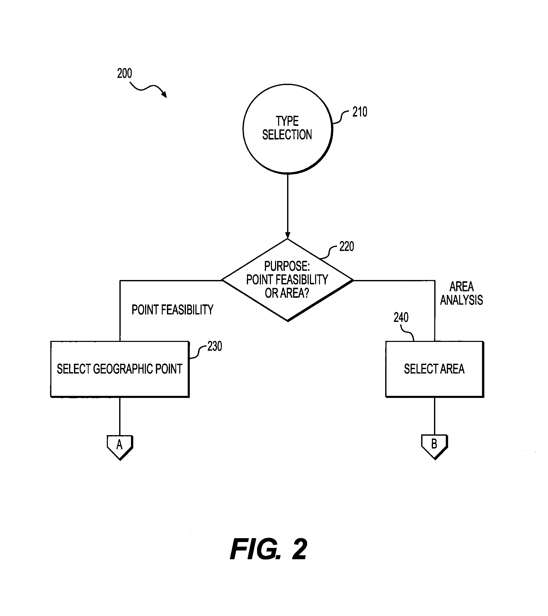 Computer-implemented method for site selection utilizing weighted bands