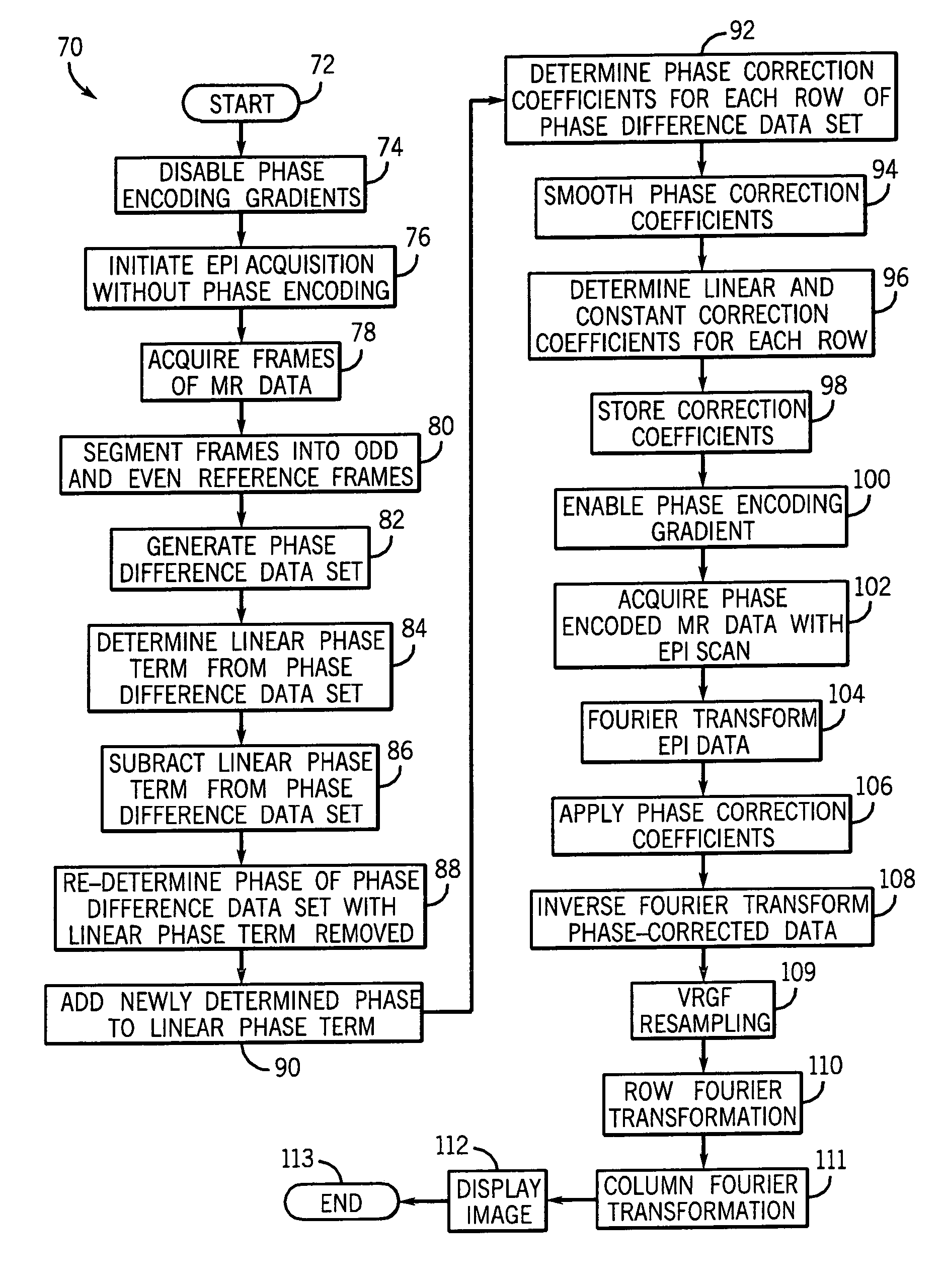 Method and system of MR imaging with variable readout gradient filtering