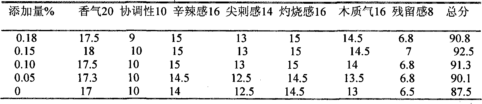 Application of Desmodium styracifolium in papermaking-reconstituted slices