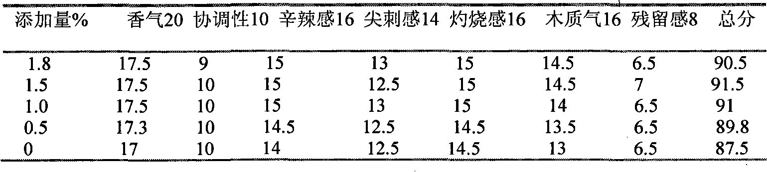 Application of Desmodium styracifolium in papermaking-reconstituted slices