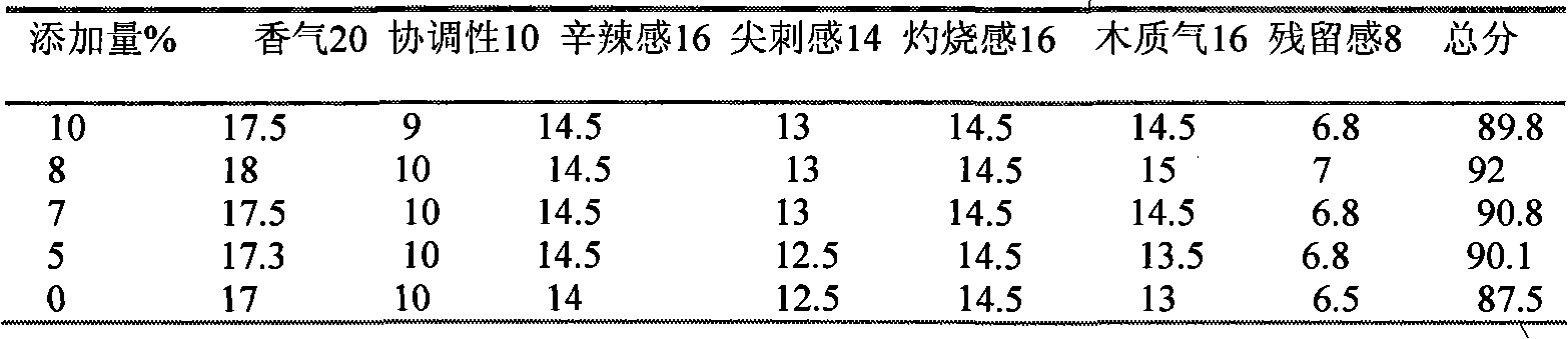 Application of Desmodium styracifolium in papermaking-reconstituted slices