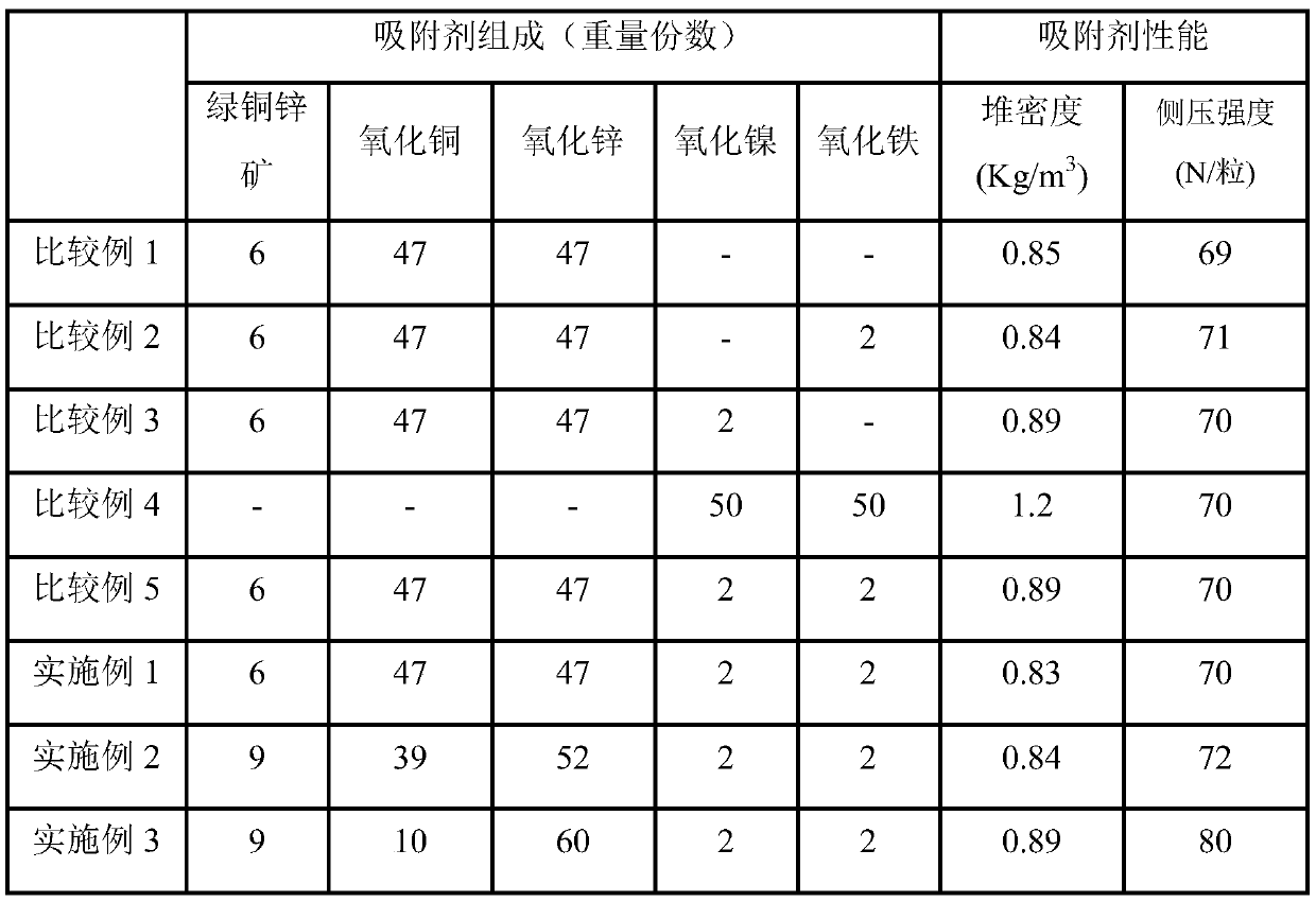 Purifying agent for sulfur, arsenic and phosphorus and preparation method thereof