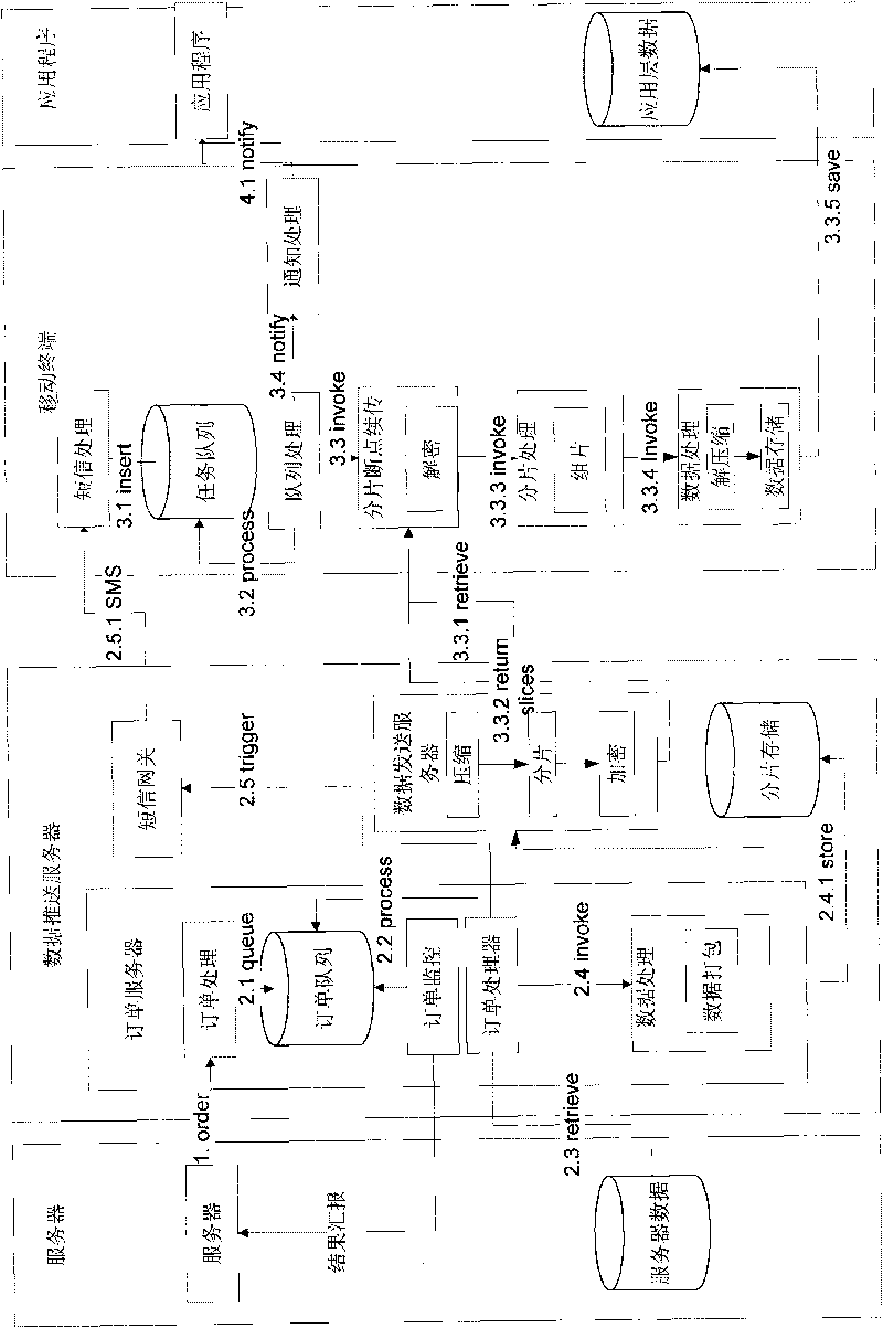 Method and device for pushing adaptive data to wireless data communication terminal